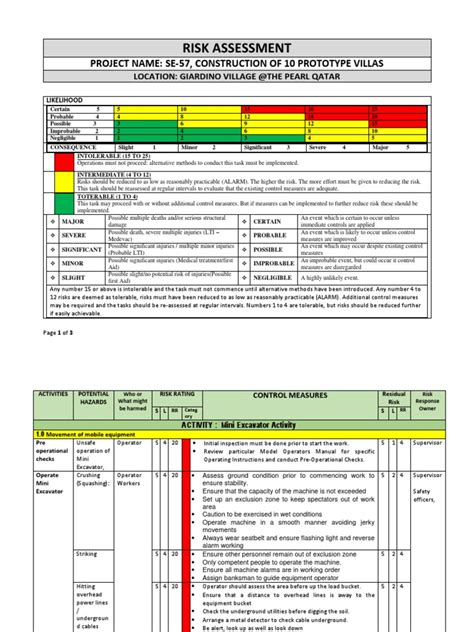 mini digger risk assessment|excavator risk assessment template.